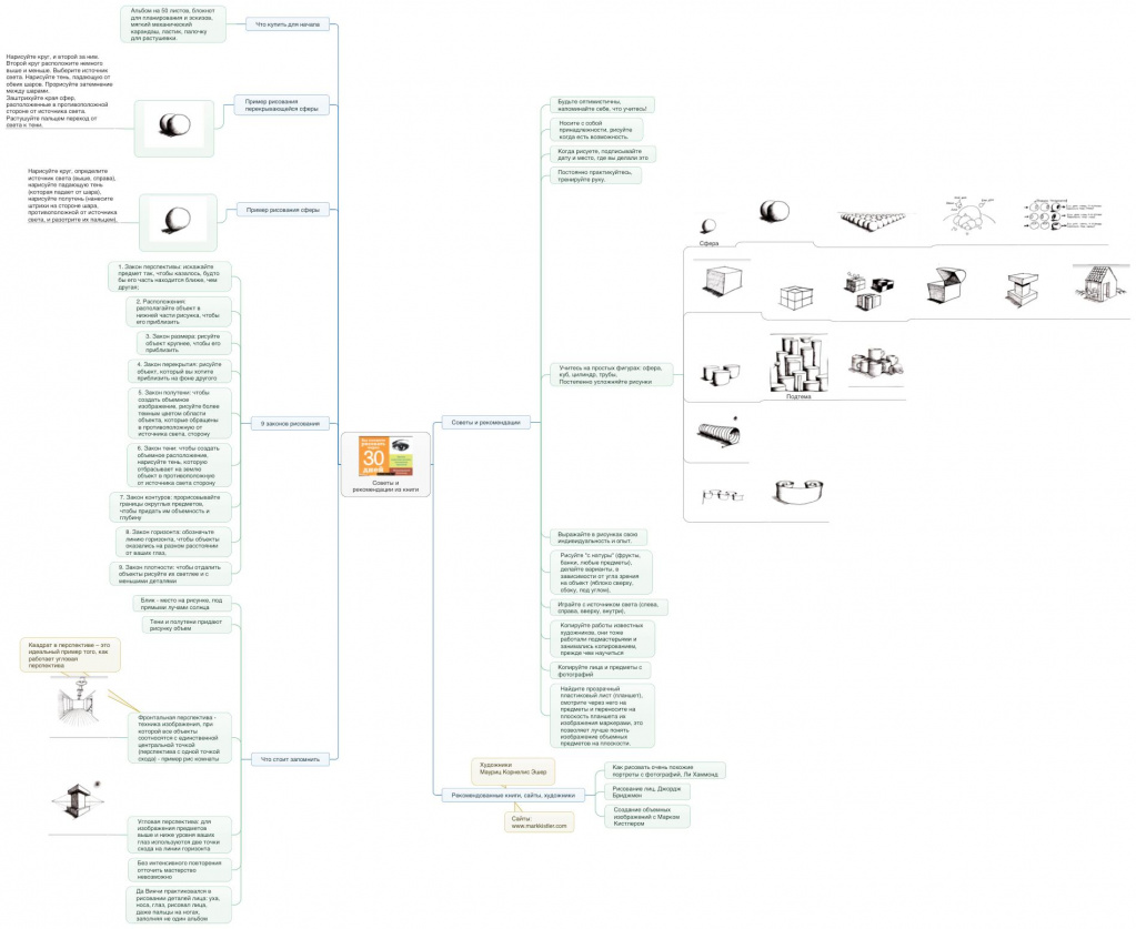 mark-kistler-vy-smozhete-risovat-cherez-30-dney-avtor-karty-yuliya-sergienko.jpg mark-kistler-vy-smozhete-risovat-cherez-30-dney-avtor-karty-yuliya-sergienko.jpg