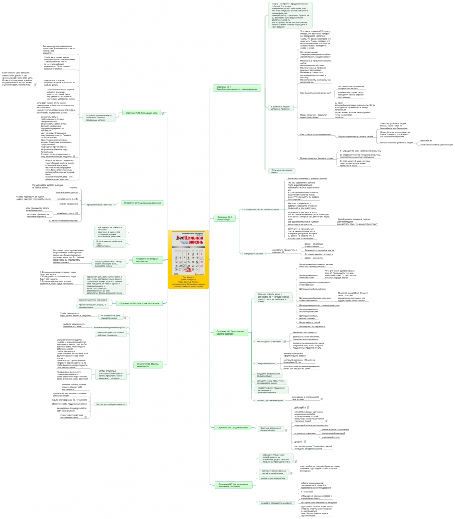 les-khyuitt-dzhek-kenfild-i-mark-viktor-khansen-tselnaya-zhizn-klyuchevye-navyki-dlya-dostizheniya-v.png les-khyuitt-dzhek-kenfild-i-mark-viktor-khansen-tselnaya-zhizn-klyuchevye-navyki-dlya-dostizheniya-v.png